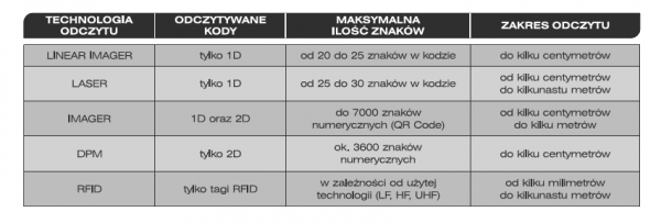 technologie odczytu kodów 